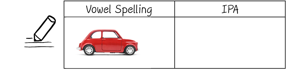  object Rectangle ,Vowel Spelling,IPA, object Rectangle ,