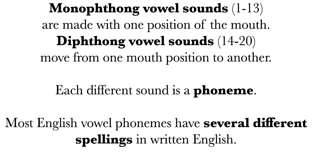 Monophthong vowel sounds (1-13) are made with one position of the mouth  Diphthong vowel sounds (14-20) move from one   