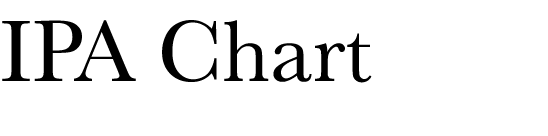 IPA Chart
