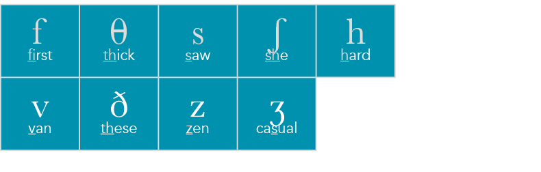 f first,  thick,s saw,ʃ she ,h hard,v van,ð these,z zen,ʒ casual,