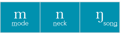 m mode,n neck,ŋ       song