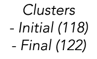 Clusters - Initial (118) - Final (122)