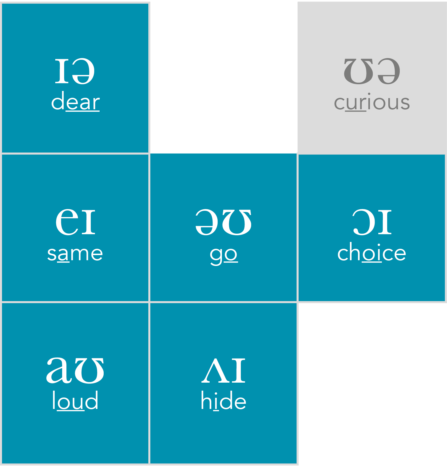  ɪə dear,, ʊə curious, eɪ same, əʊ go, ɔɪ choice, aʊ loud, ʌɪ hide,