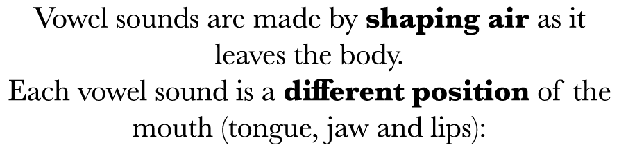 Vowel sounds are made by shaping air as it leaves the body   Each vowel sound is a different position of the mouth (t   
